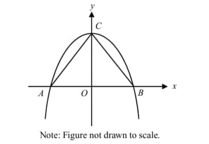 digitalsatmath314.png