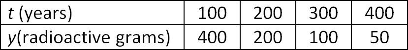 digitalsatmath323.png