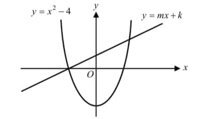 digitalsatmath325.png