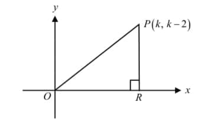 digitalsatmath329.png