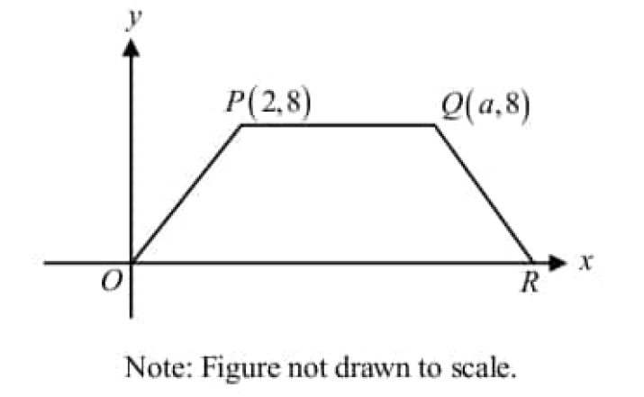 digitalsatmath333.png