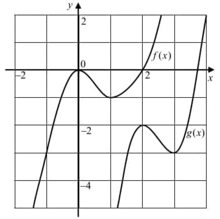 digitalsatmath335.png