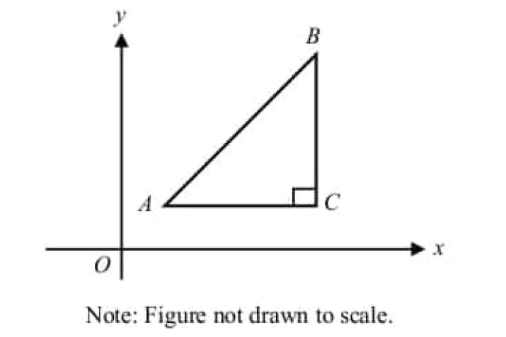 digitalsatmath338.png