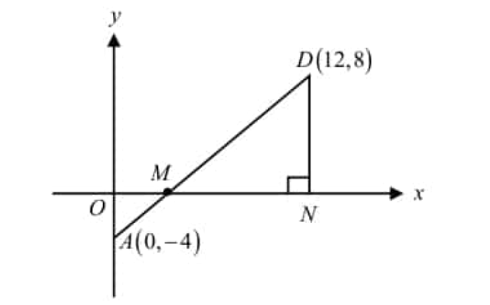 digitalsatmath339.png