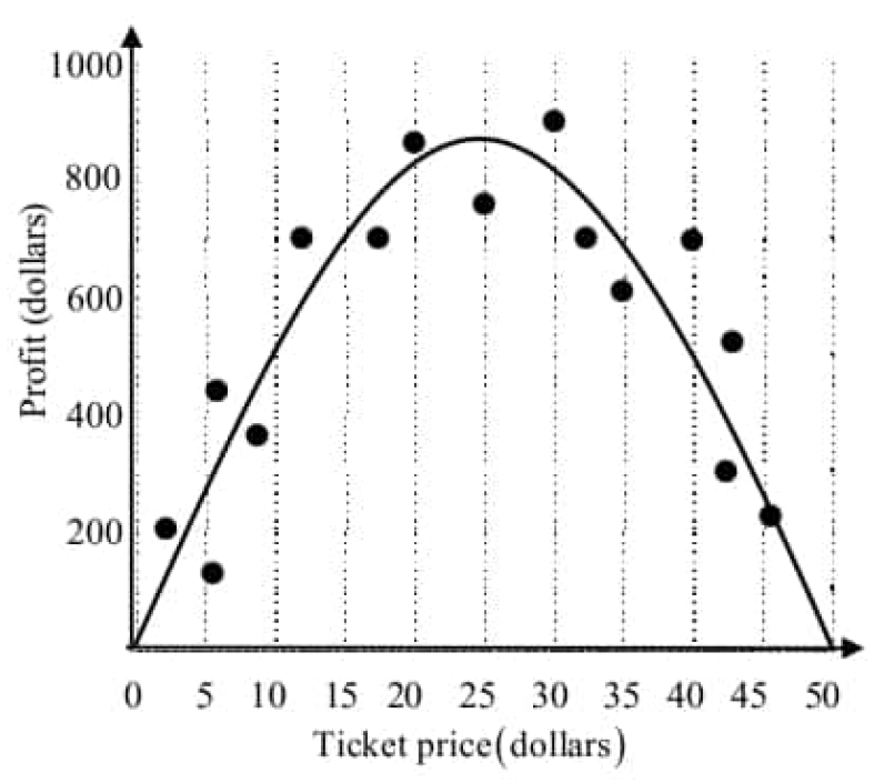digitalsatmath340.png