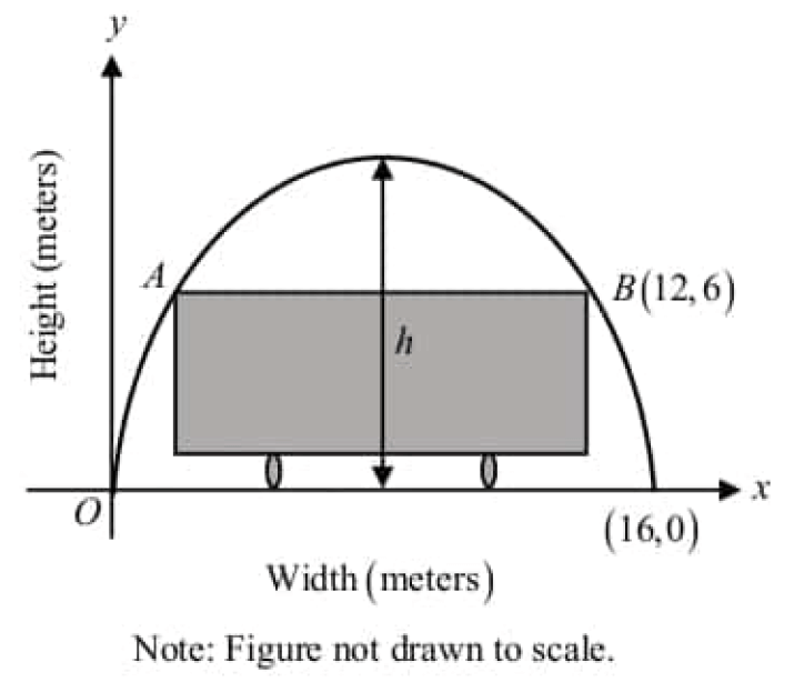 digitalsatmath346.png