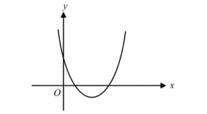 digitalsatmath352.png