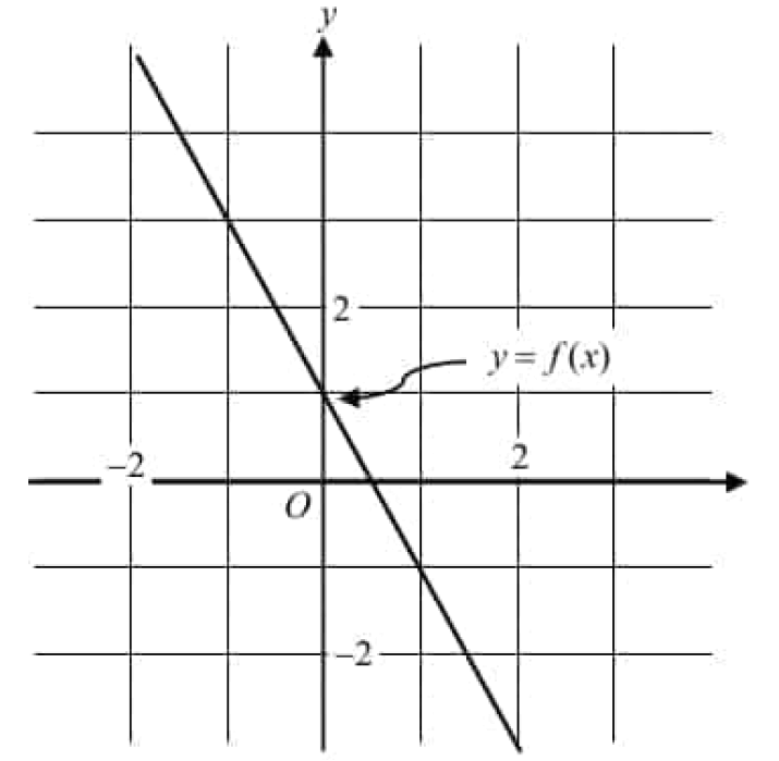 digitalsatmath356.png