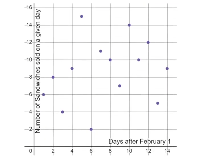 digitalsatmath362.png