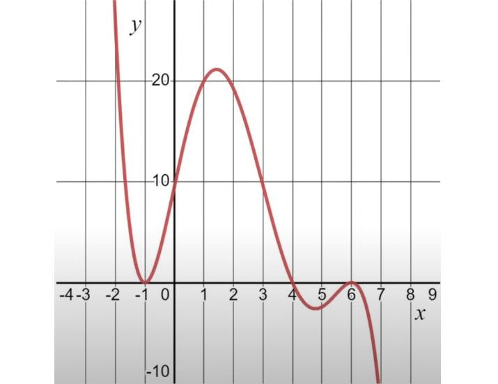 digitalsatmath369.png