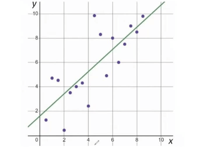 digitalsatmath373.png