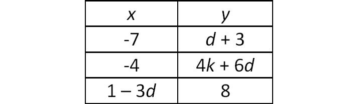 digitalsatmath375.png