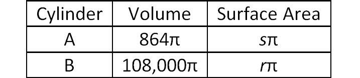 digitalsatmath379.png