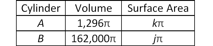 digitalsatmath380.png