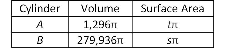 digitalsatmath382.png