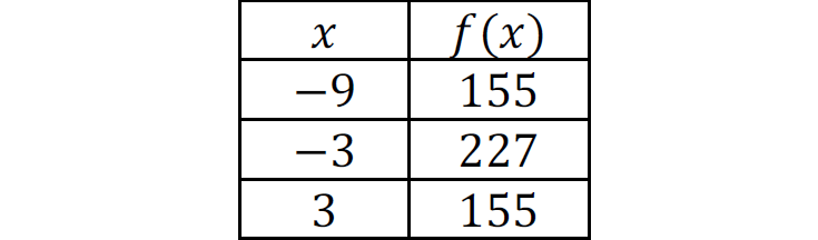 digitalsatmath391.png digitalsatmath391.png
