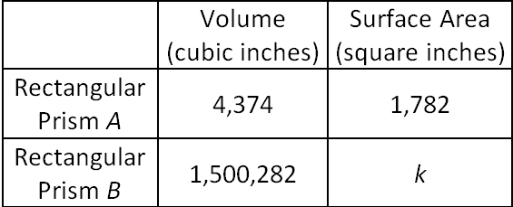 digitalsatmath392.png