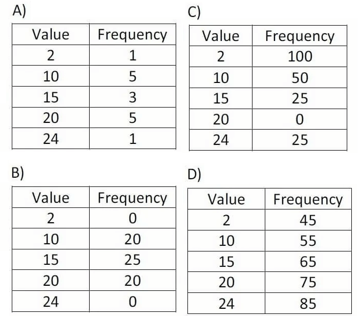 digitalsatmath394.png