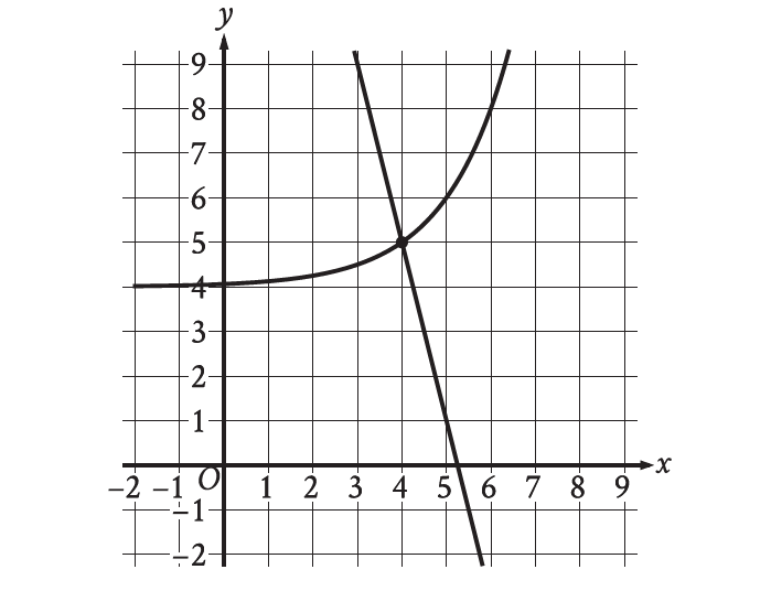 digitalsatmath398.png