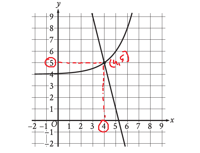 digitalsatmath398a.png