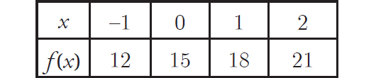 digitalsatmath4.png