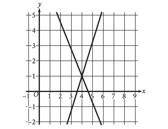 digitalsatmath401.png