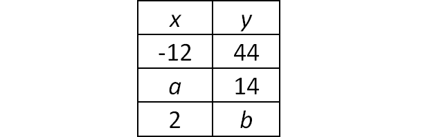 digitalsatmath419.png digitalsatmath419.png