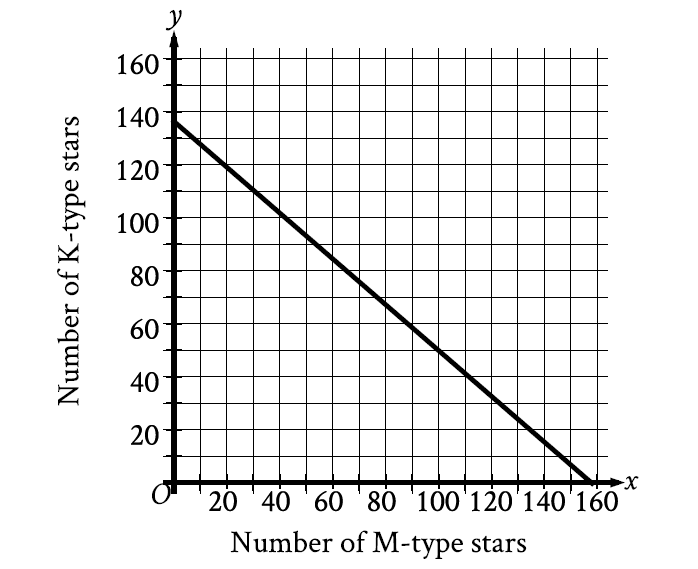 digitalsatmath431