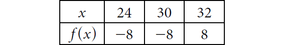 digitalsatmath432
