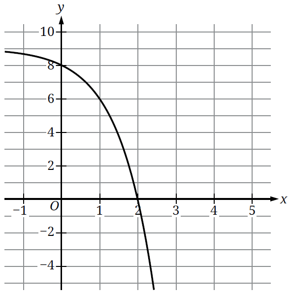 digitalsatmath434.png