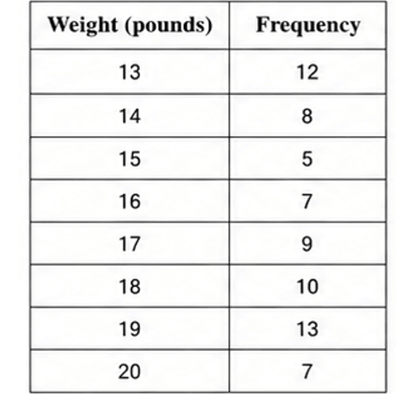 digitalsatmath441.png digitalsatmath441.png