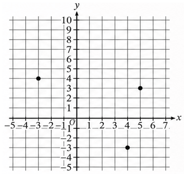 digitalsatmath442.png digitalsatmath442.png