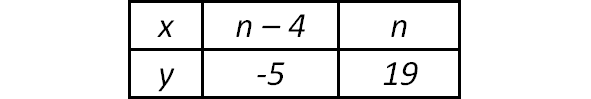 digitalsatmath443.png