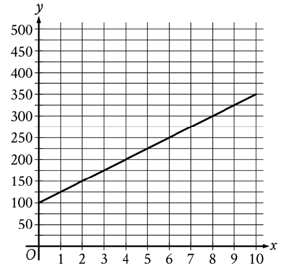 digitalsatmath6.png