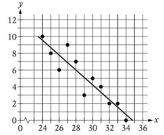 digitalsatmath7.png