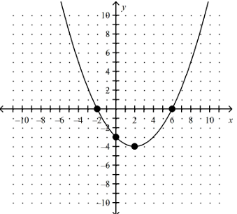 direction-of-opening-parabola-q1