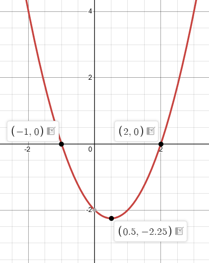 direction-of-opening-parabola-q2.png