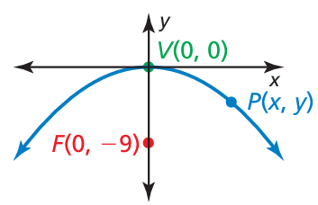 direction-of-opening-parabola-q4.png