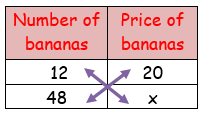 steps in solving problem involving direct proportion