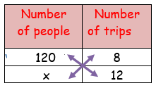 problem solving direct proportion examples