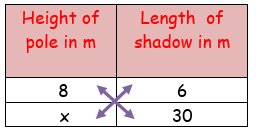 problem solving direct proportion examples