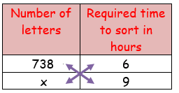 steps in solving problem involving direct proportion