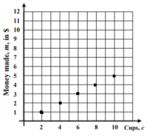 discrete-continuous-data-q1s.png discrete-continuous-data-q1s.png
