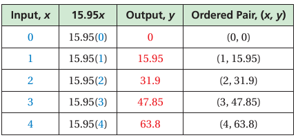 discrete-or-continuous-q1 discrete-or-continuous-q1