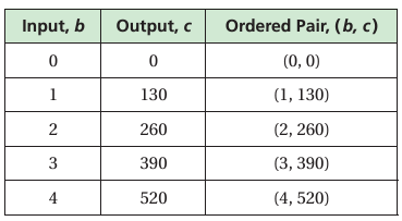 discrete-or-continuous-q2.png discrete-or-continuous-q2.png
