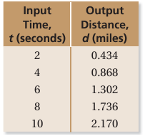 discrete-or-continuous-q3.png discrete-or-continuous-q3.png