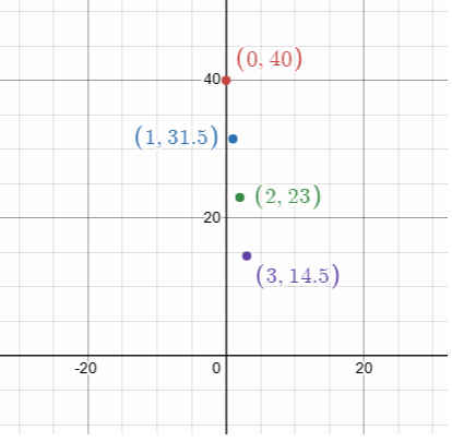 discrete-or-continuous-q5.png discrete-or-continuous-q5.png
