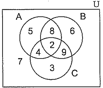 distributive-property-in-venn-diagram-q1 distributive-property-in-venn-diagram-q1