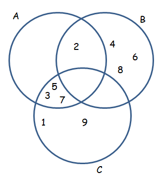 distributive-property-in-venn-diagram-q2.png distributive-property-in-venn-diagram-q2.png