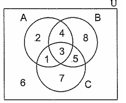 distributive-property-in-venn-diagram-q3.png distributive-property-in-venn-diagram-q3.png